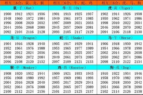 1957 生肖|生肖查询：1957年属什么生肖？